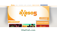 axeso5.com