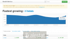 redditmetrics.com