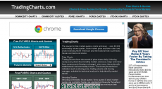tradingcharts.com